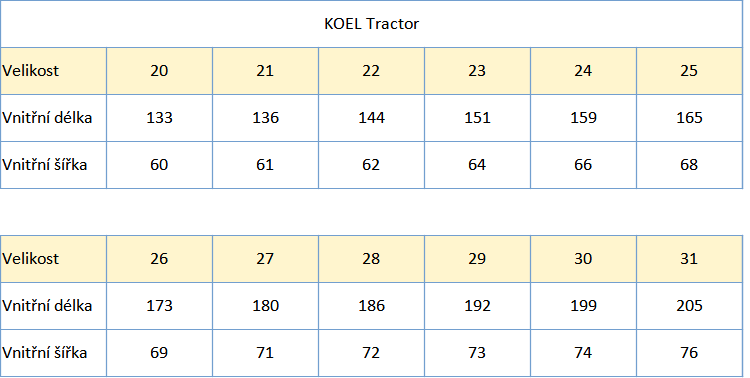 Koel Tractor tabulka velikostí Beny Shoes